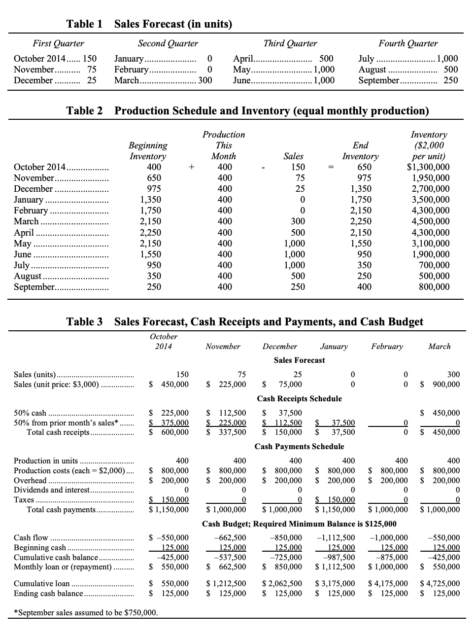 computations, but please check if it is correct. Thank you! Gale Force