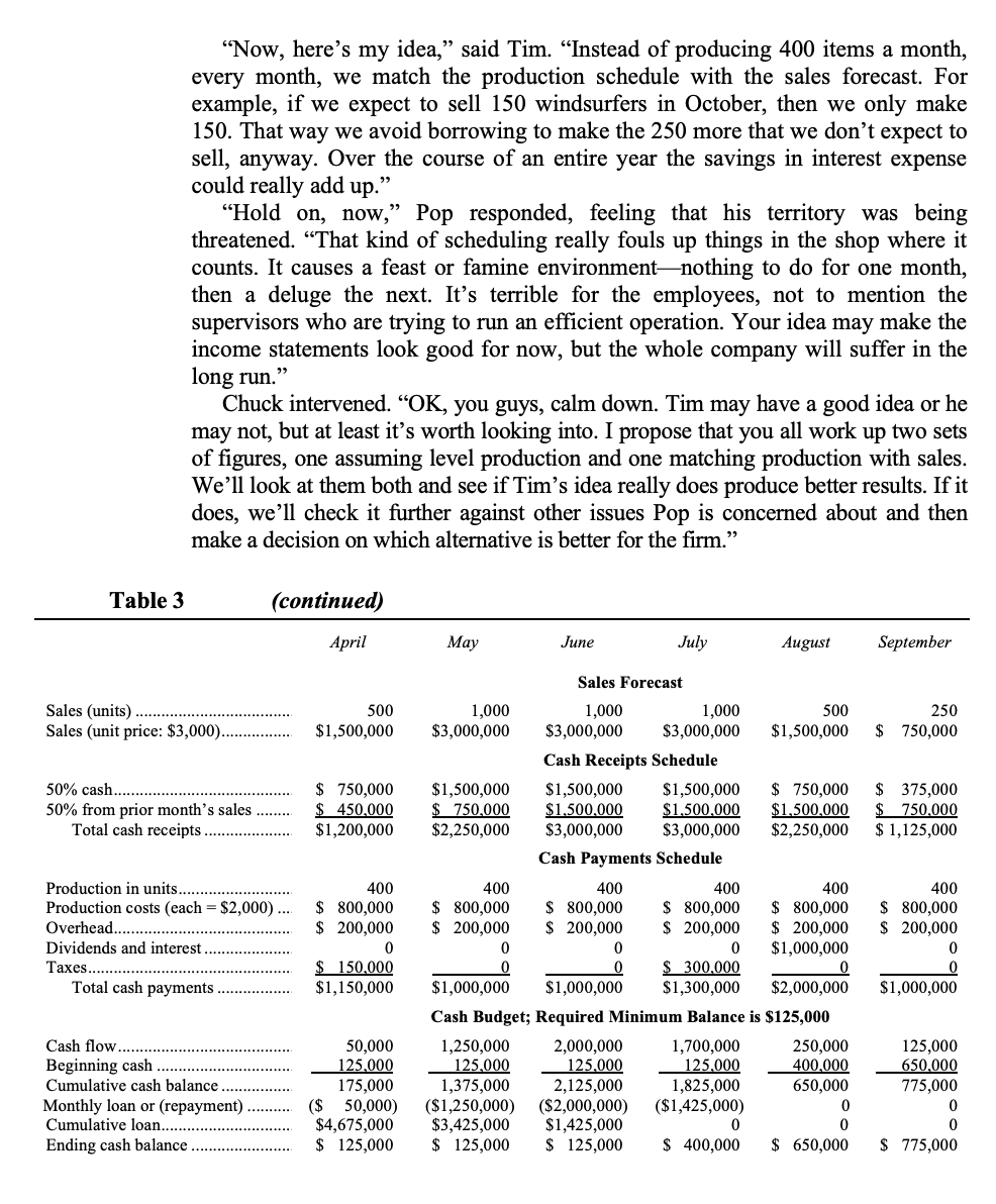 Surfing During mid-September 2015, the top managers of the Gale Force Corporation,