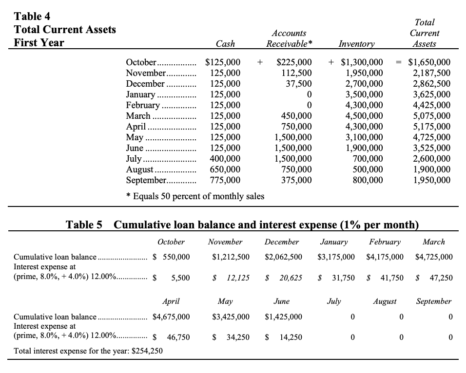 a leading manufacturer of windsurfing equipment and surfboards, were gathered in the