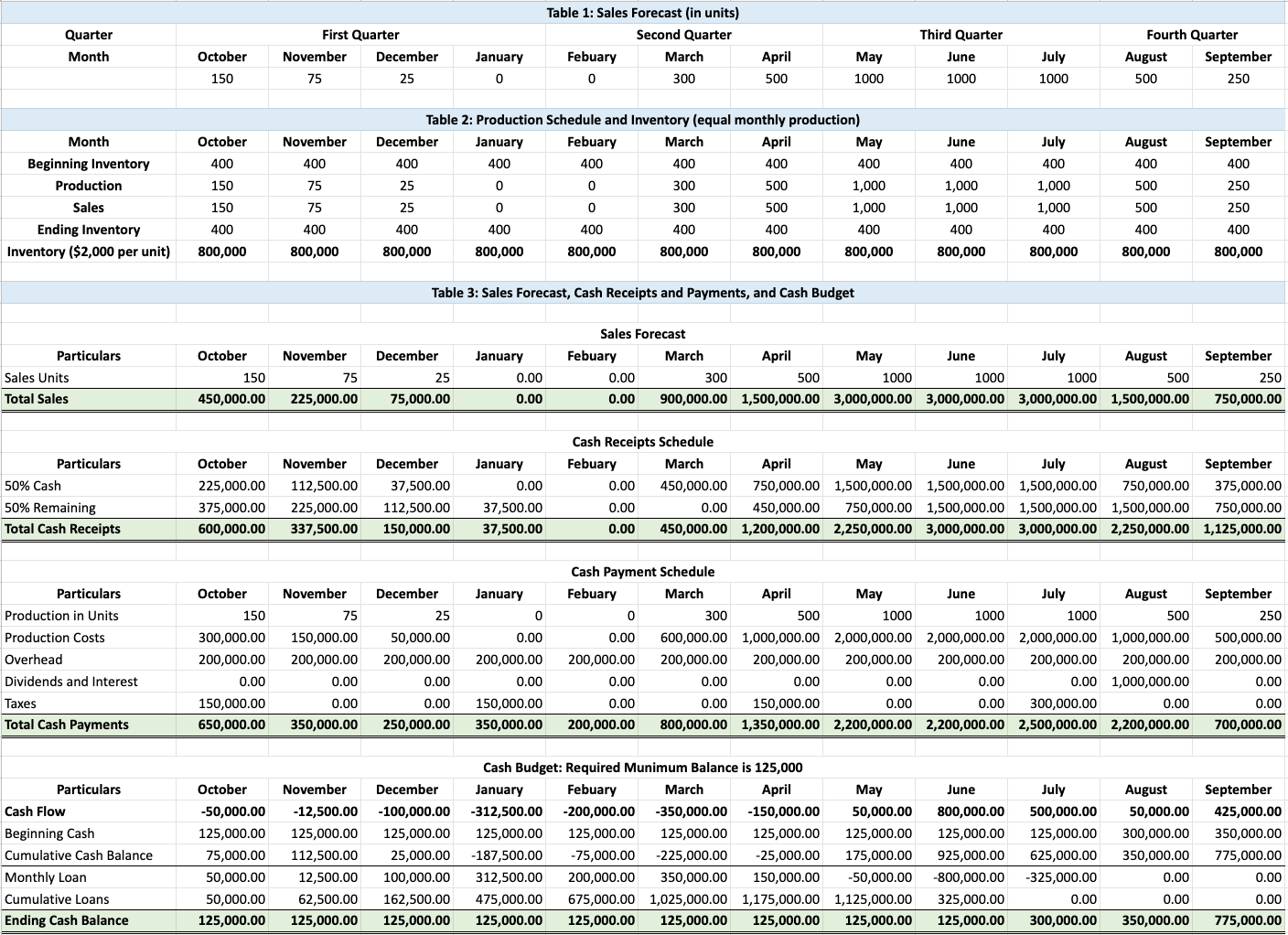 president's conference room reviewing the results of the company's operations during the