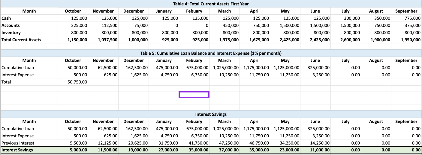 past fiscal year (which runs from October 1 to September 30). Not