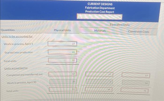 me CURRENT DESIGNS Fabrication Department Production Cost Report Equivalent Units Quantities Physical