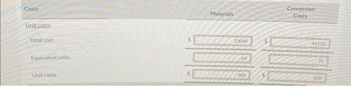 Units Materials Conversion Costs Units to be accounted for Work in process,