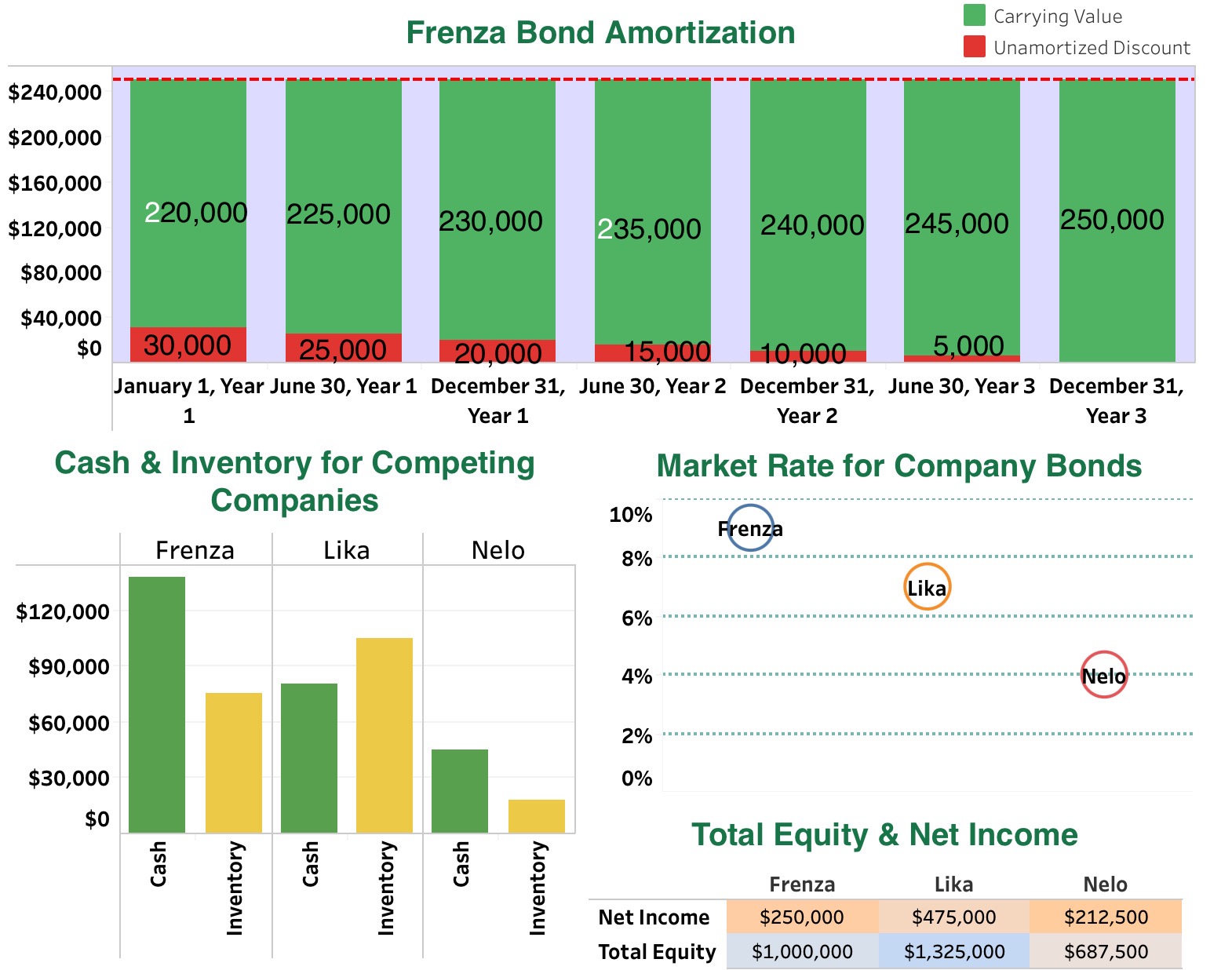  1)For Industry H, prepare the journal entry to record the first