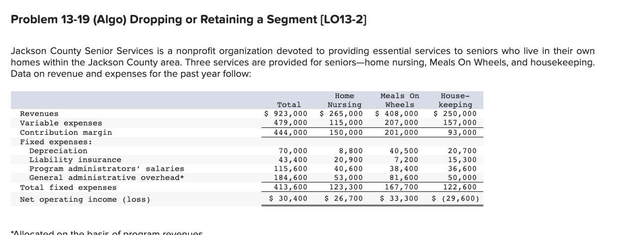  Problem 13-19 (Algo) Dropping or Retaining a Segment (LO13-2] Jackson County