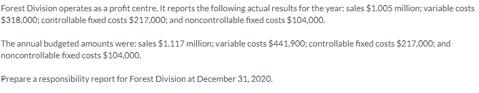  Forest Division operates as a profit centre. It reports the following