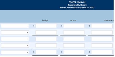 actual results for the year: sales $1.005 million: variable costs $318,000, controllable