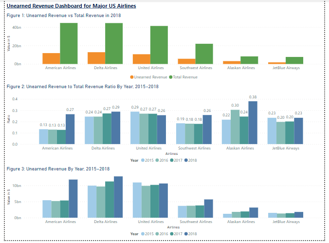  Q3. Based on the data analysis, would you tell the CEO