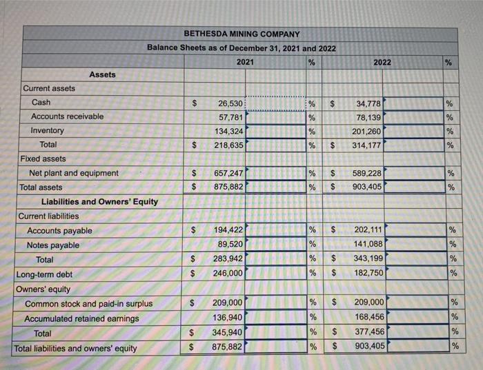 please help !! :))) Problem 3-15 Preparing Standardized Financial Statements [LO 1]