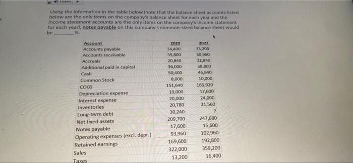  Using the information in the table below (note that the balance