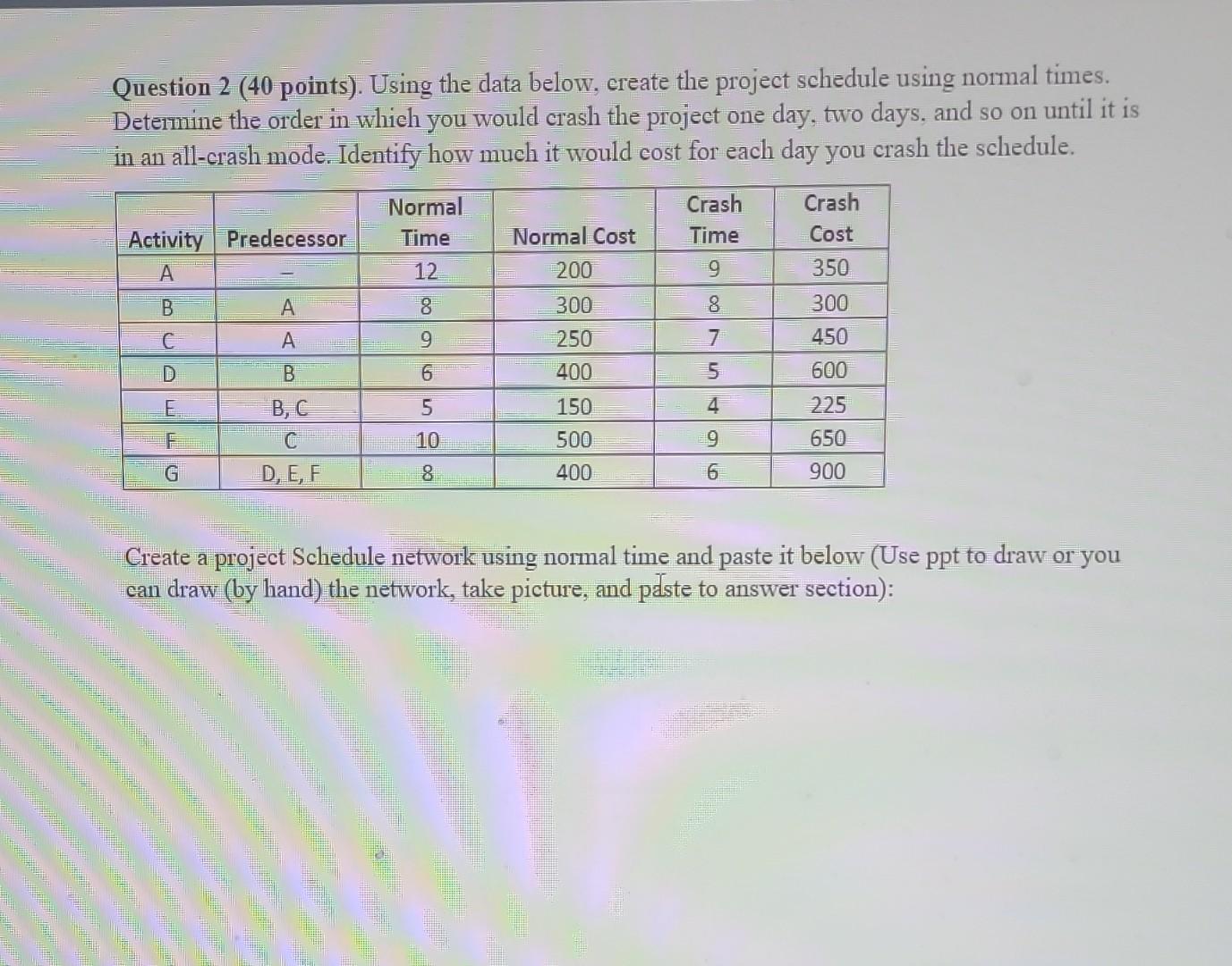  Question 2 (40 points). Using the data below, create the project