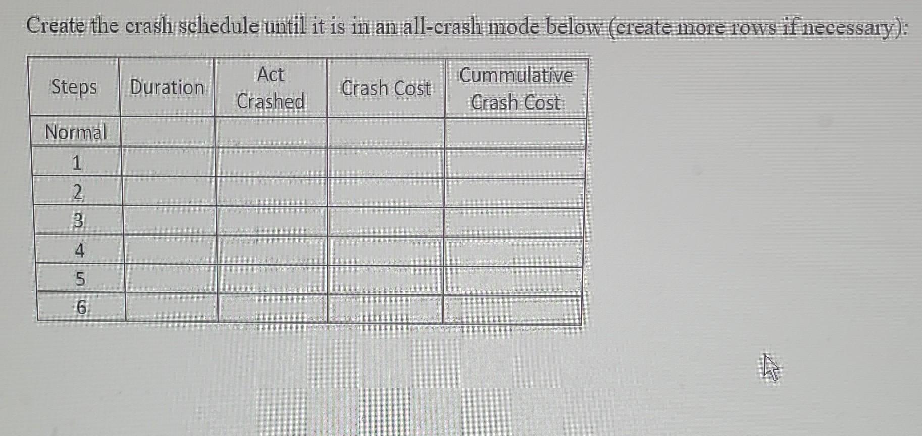 schedule using normal times. Determine the order in which you would crash