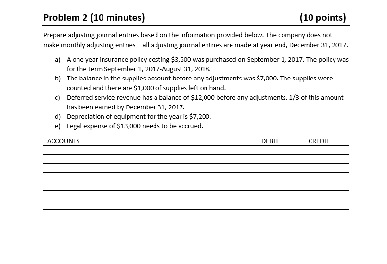  Problem 2 (10 minutes) (10 points) Prepare adjusting journal entries based