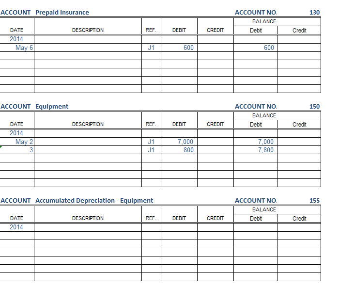 Opening trial balance, adjustments to trial balance and adjusted trial balance along