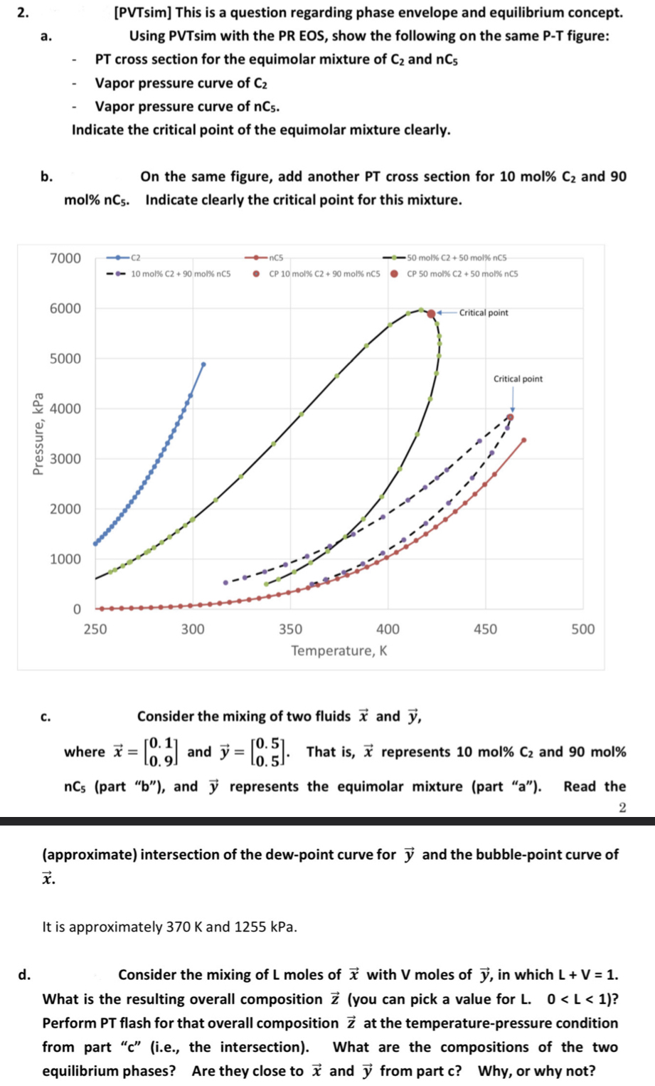  How to solve [PVTsim] This is a question regarding phase envelope