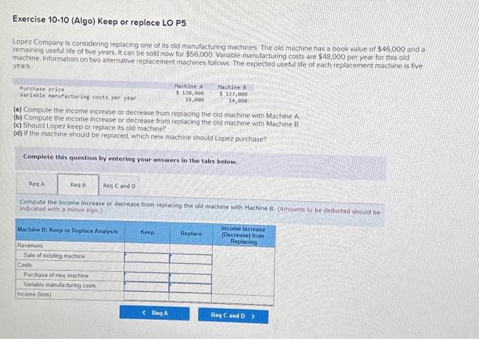 considering replacing one of its old manufacturing machines. The old machine has