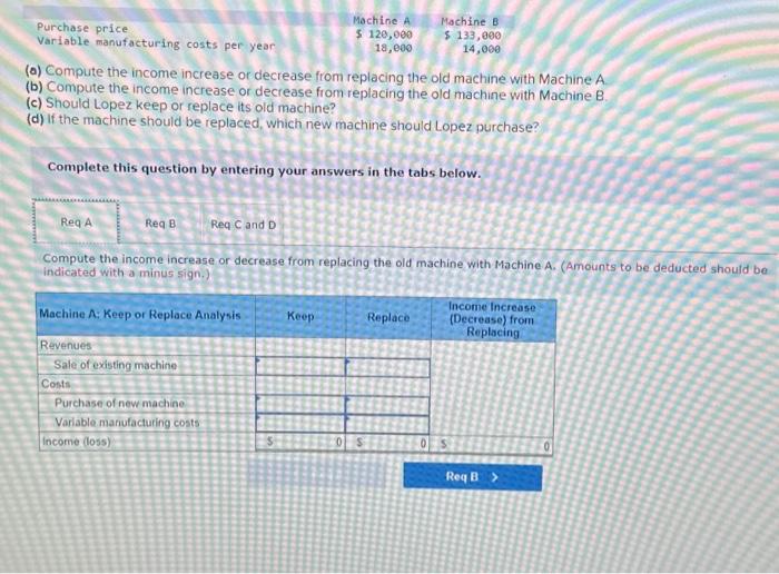 $48,000 per year for this old machine. Information on two attemative replacement