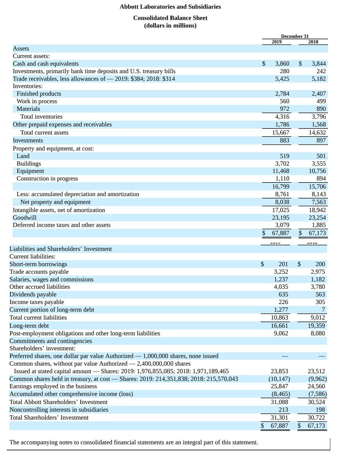  Using the Abbott Labs balance sheet, answer the following: Which balance