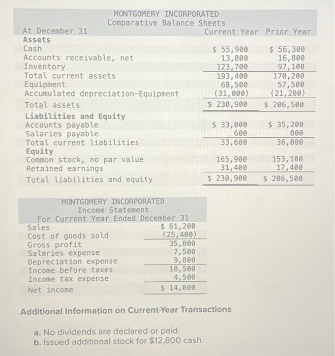  What am I missing? Additional Information on Current-Year Transactions a. No
