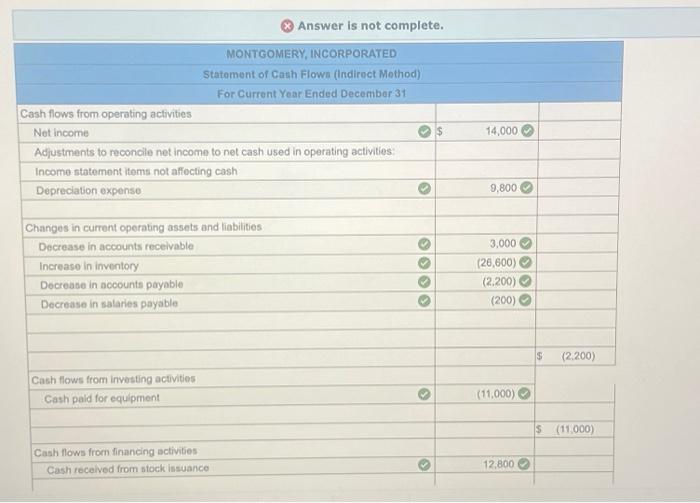 Additional Information on Current-Year Transactions a. No dividends are declared or paid.