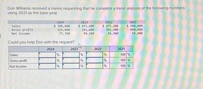  Don Williams received a memo requesting that he complete a trend