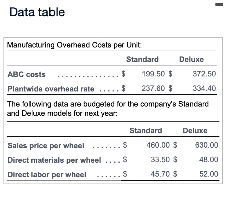 Data table Several years after reengineering its production process, Dettling Corporation