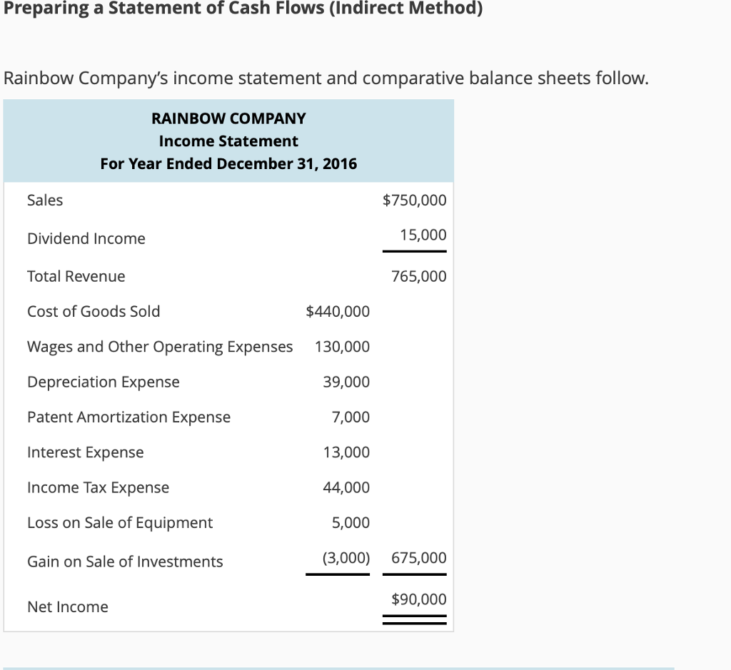 Please assist with section D ONLY: Preparing a Statement of Cash Flows