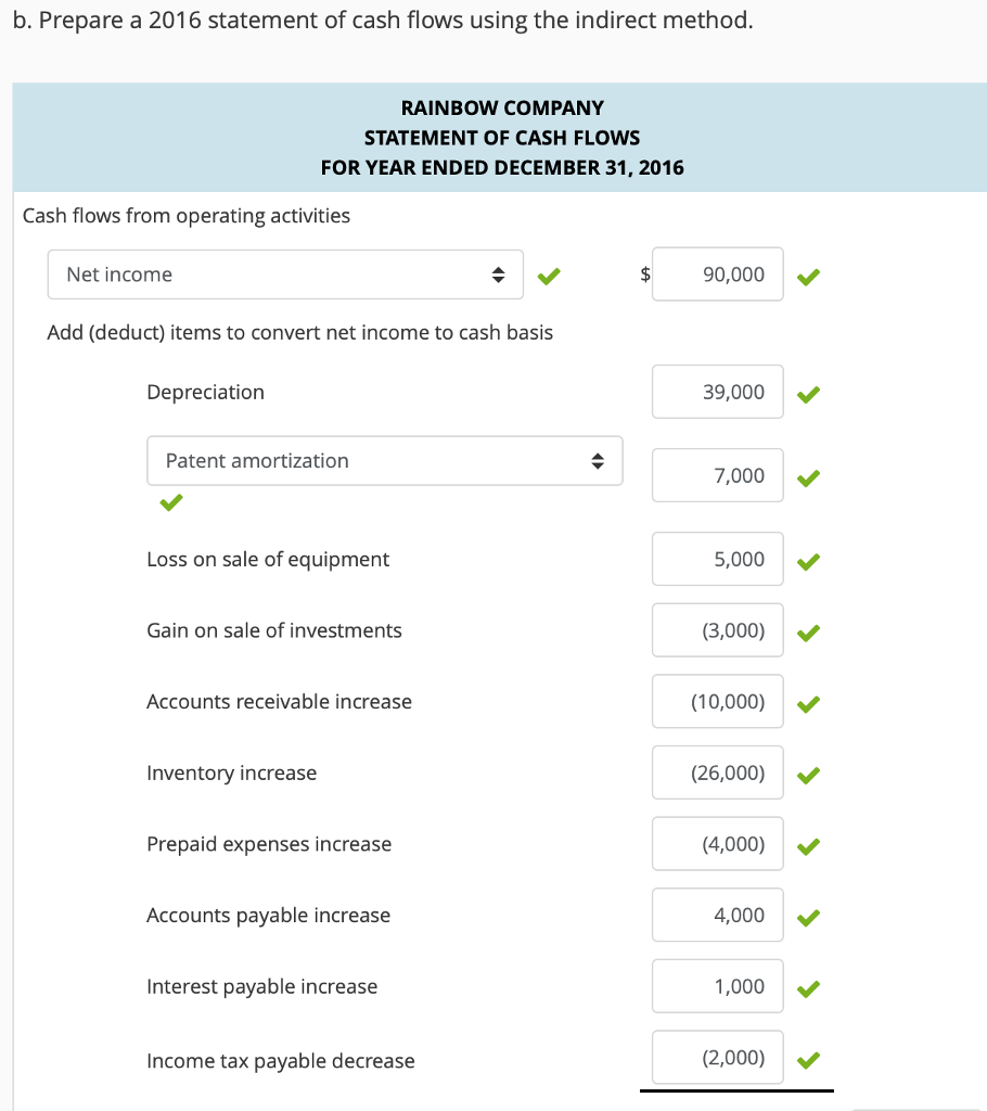 Total Revenue Cost of Goods Sold Wages and Other Operating Expenses Depreciation
