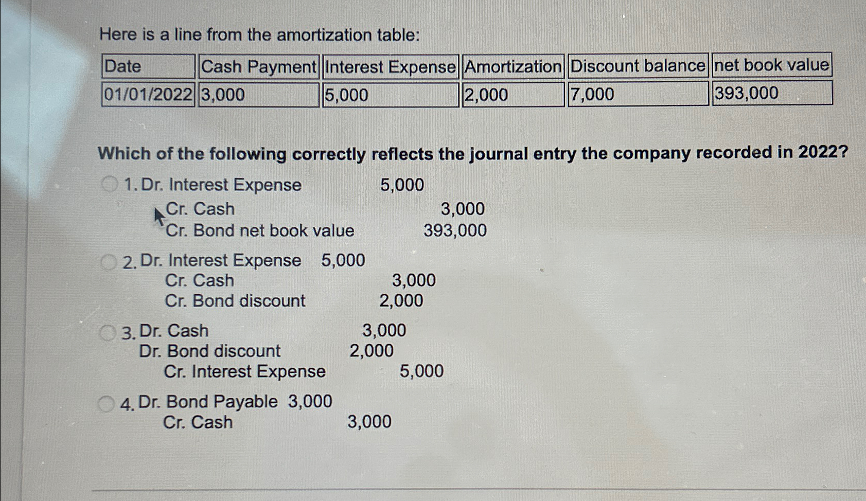 Here is a line from the amortization table: \table[[Date,Cash Payment,Interest Expense,Amortization,Discount