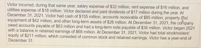 Victor Company Balance Sheet December 31, 2021 Assets (millions) Current assets: Total