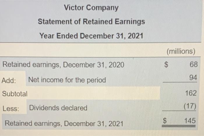 rent expense of $16 million, and utilities expense of $18 million. Victor