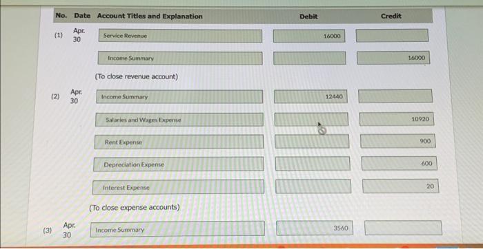 For the Month Ended April 30, 2022 Journalize the closing entries at