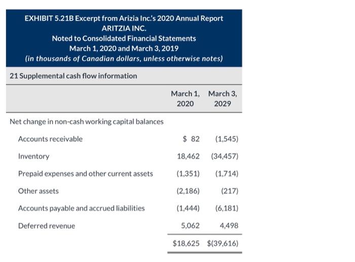 consolidated statements of cash flows and related note disclosure for Interest paid