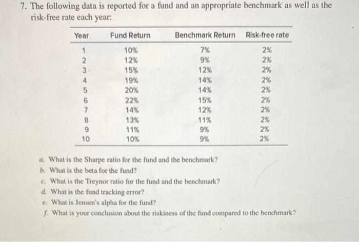  7. The following data is reported for a fund and an