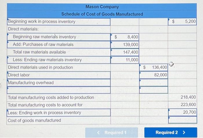 Cost of Goods Manufactured } \\ \hline Beginning work in process inventory