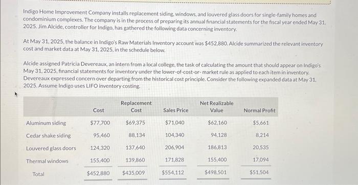 please help! the answer is NOT 31,191 Indigo Home Improvement Company installs