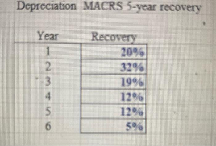 originally purchased three years ago for $120,000. The firm depreciates the machine