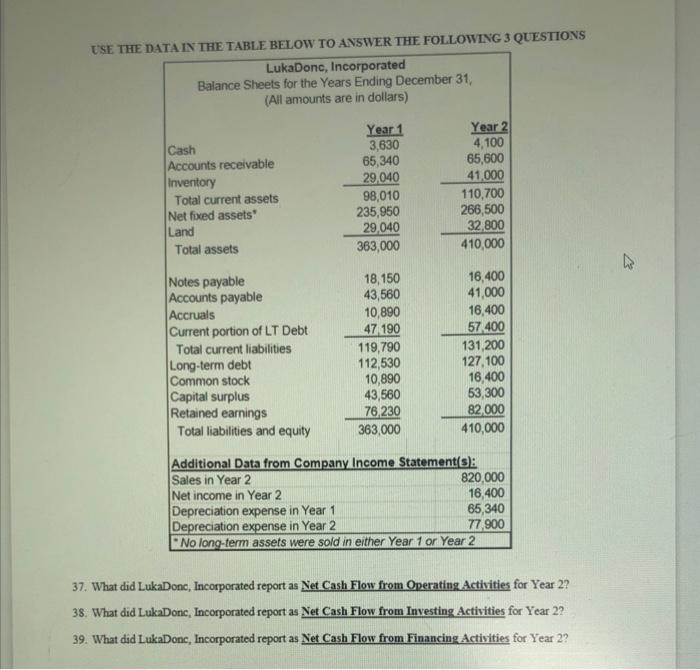  TSE THE DATA IN THE TABLE BELOW TO ANSWER THE FOLLOWING