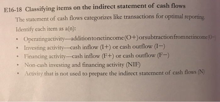  E16-18 Classifying items on the indirect statement of cash flows The
