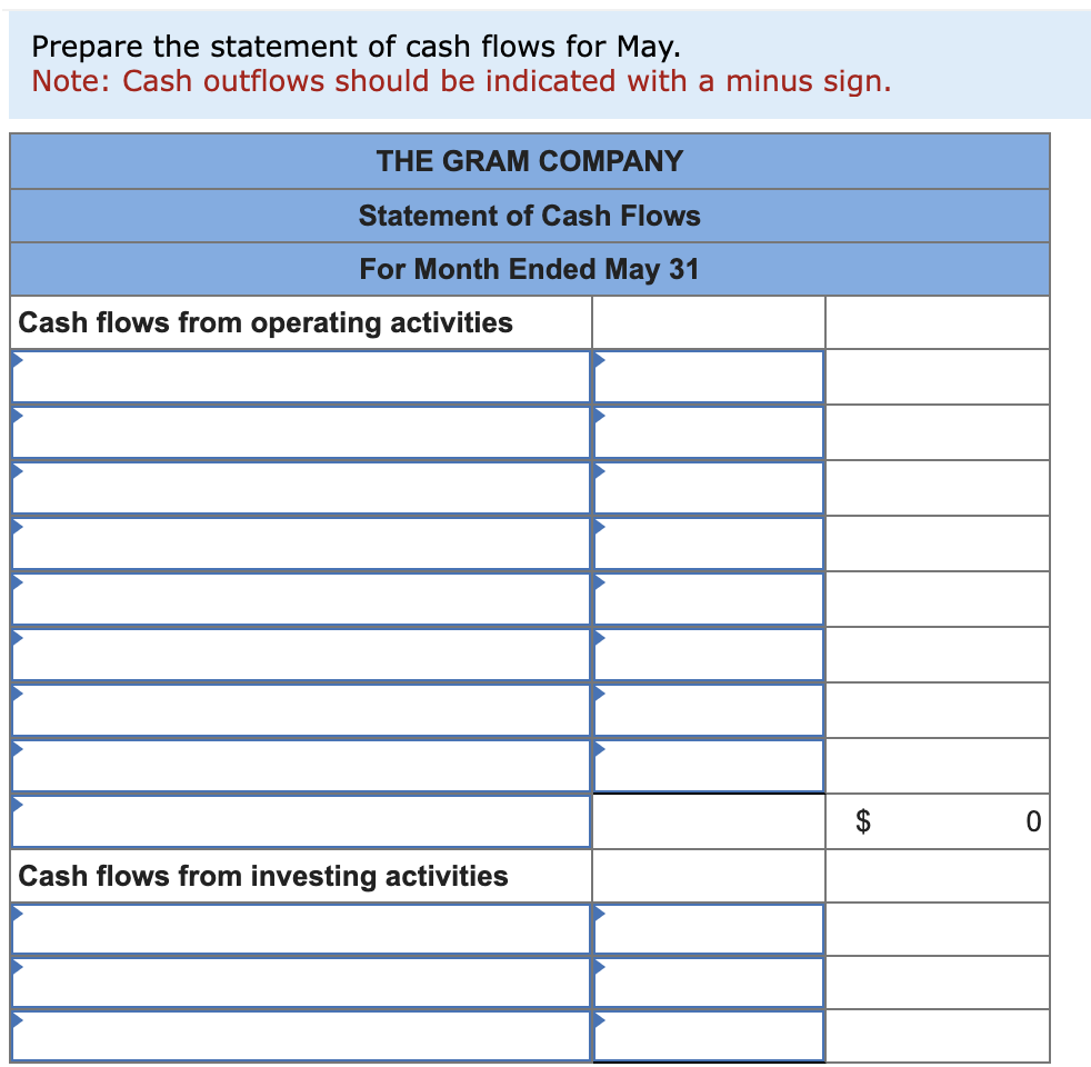 statements LO P1, P2 [The following information applies to the questions displayed
