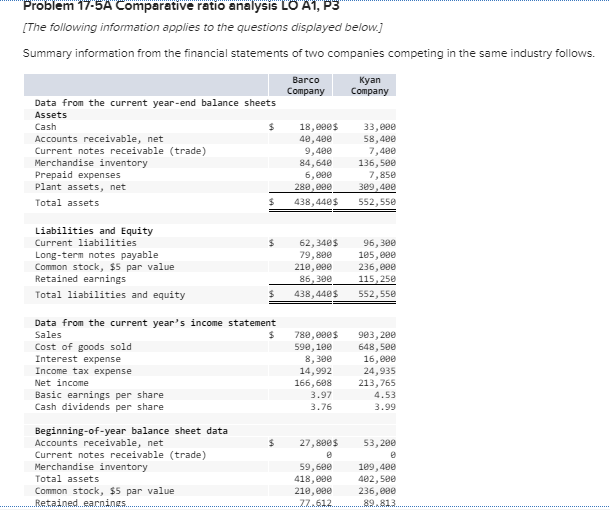 "Problem 17-5A Comparative ratio analysis LO A1, P3 [The following information