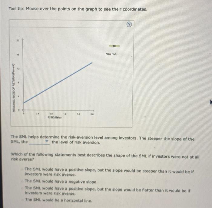 following graph plots the current security market line (SML) and indicates the