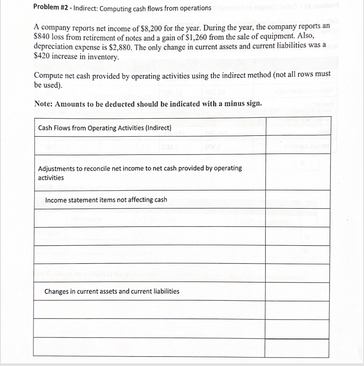  Problem #2- Indirect: Computing cash flows from operations A company reports