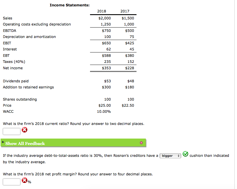 statements are shown below Balance Sheets: 2018 2017 $95 300 350 $745