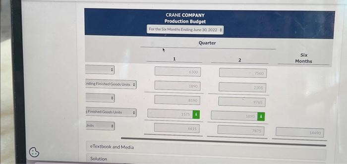 1, 2022, the Crane Company budget committee has reached agreement on the