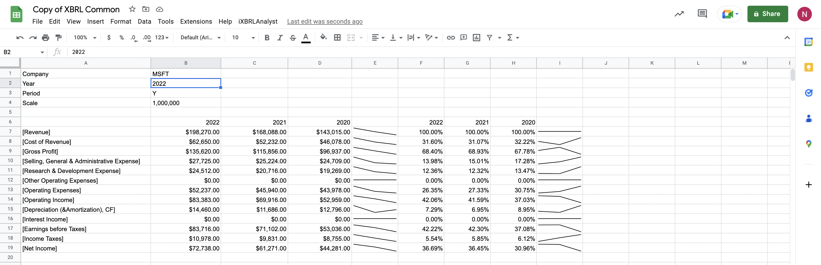 lab to create common size financial statements (income statement and partial balance