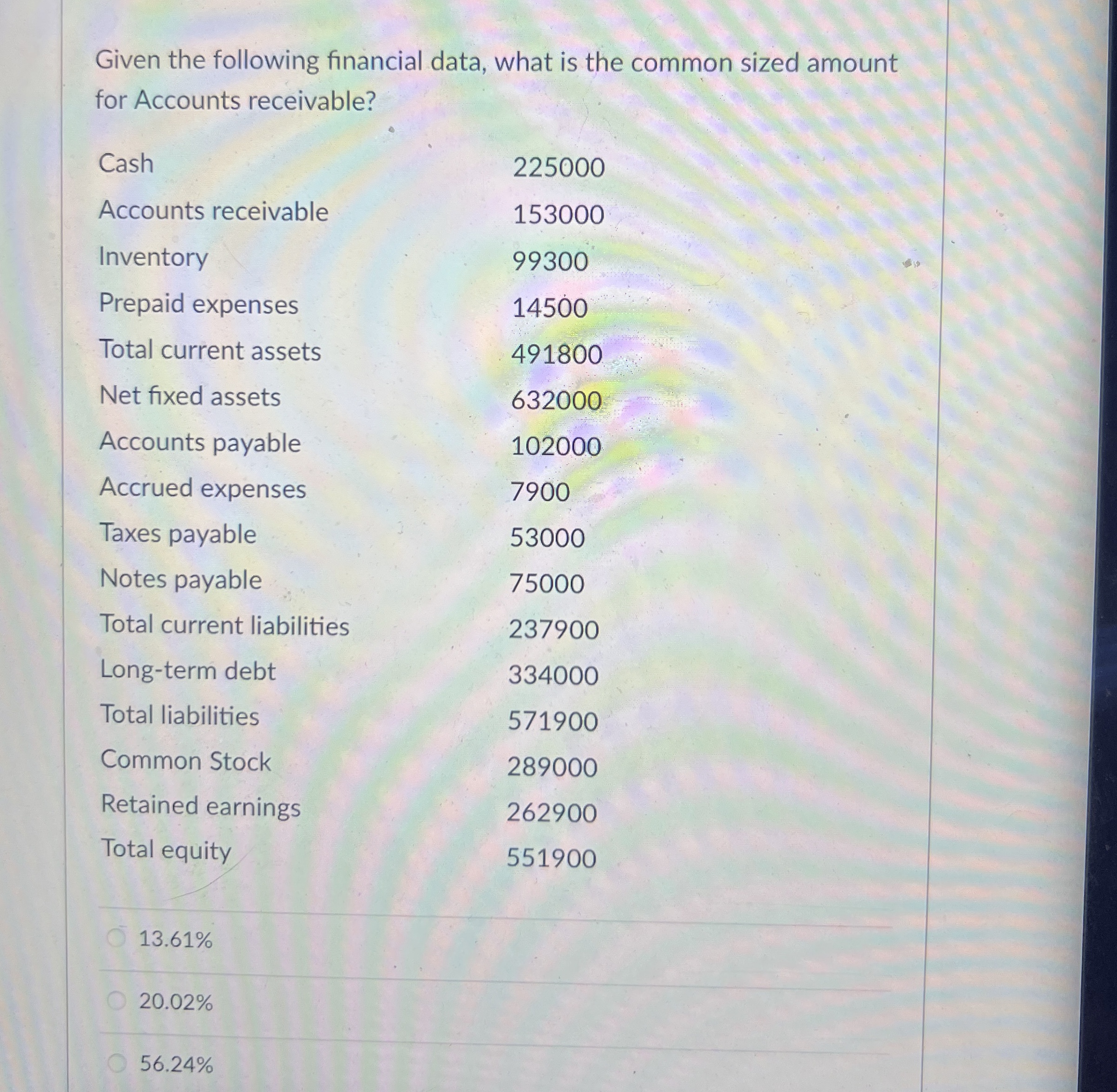  Given the following financial data, what is the common sized amount