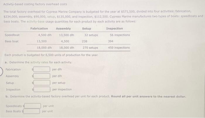  Activity based costing:factory overhead costs The total factory overhead for Cypress
