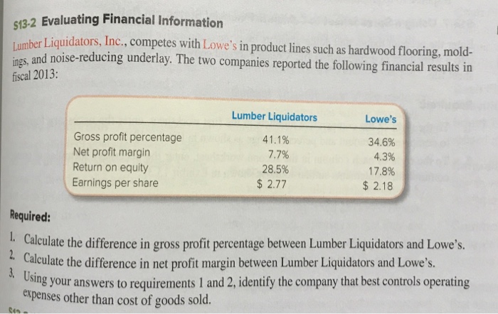  2 Evaluating Financial Information 13- Liquidators, Inc., competes with Lowe's in