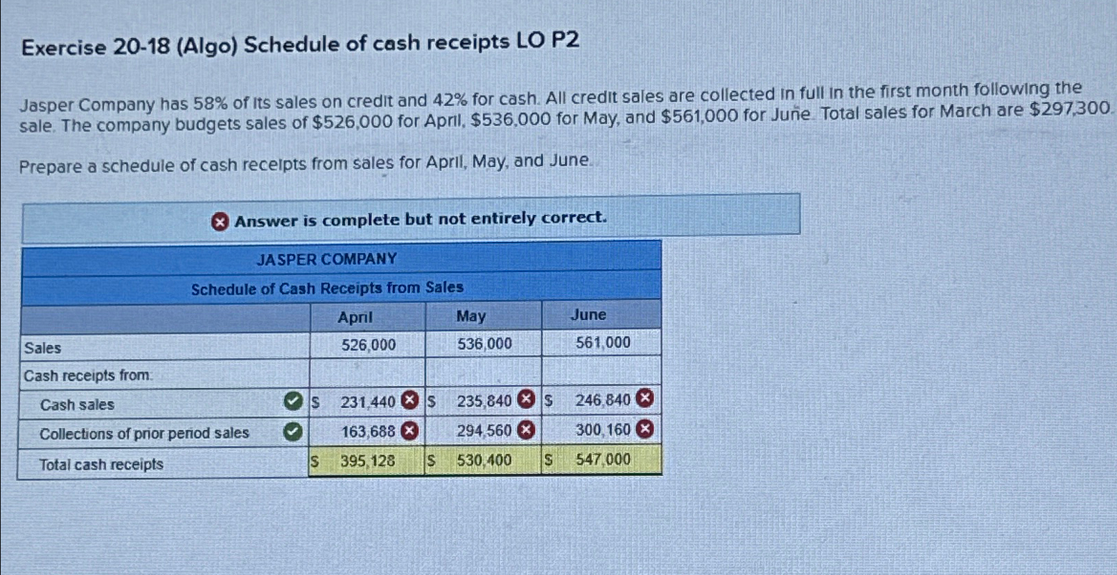  Exercise 20-18(Algo) Schedule of cash receipts LO P2 Jasper Company has